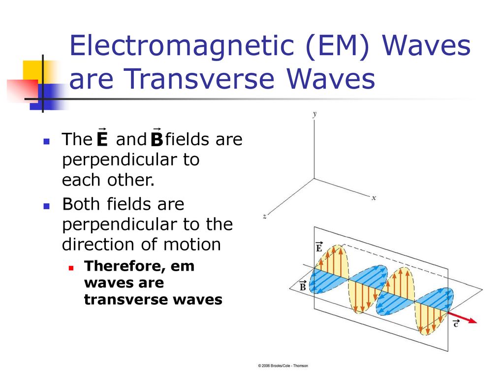 Electromagnetic Waves - Ppt Download