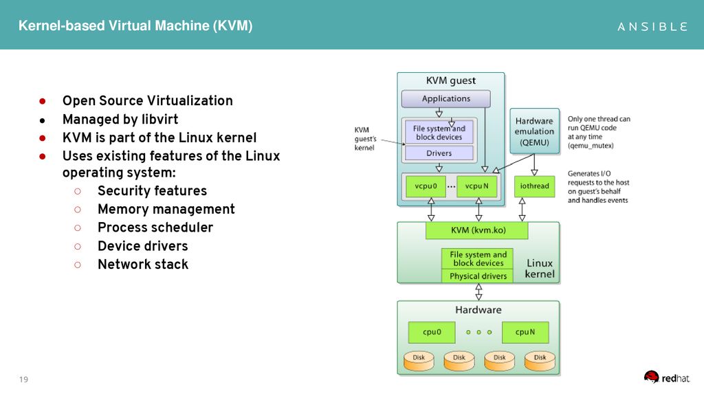 Kernel machines. Linux гипервизор KVM. Linux KVM Virtualization. KVM виртуальная машина. Kernel Virtual Machine.