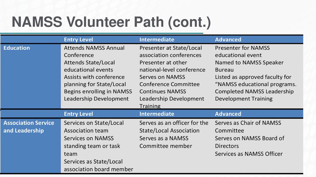 NAMSS Conference 2025 Image