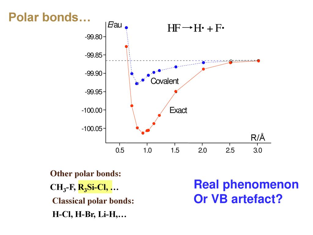 New Concepts In Chemical Bonding Charge Shift Bonding And Its Ppt Download