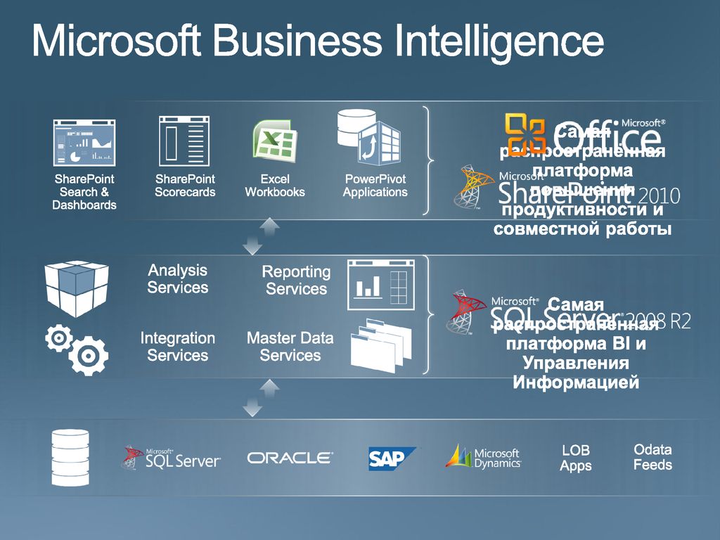 Business Intelligence - ppt download