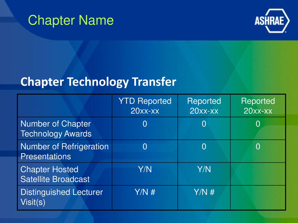 20xx 20xx ASHRAE ____ RVC Report ppt download