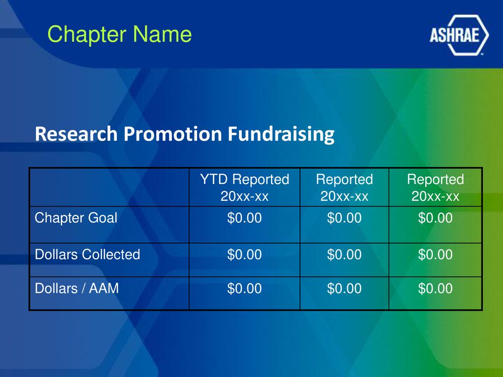 20xx 20xx ASHRAE ____ RVC Report ppt download