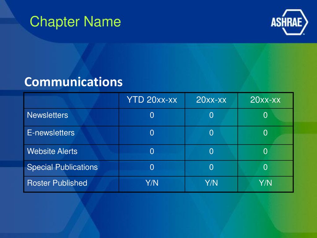 20xx 20xx ASHRAE ____ RVC Report ppt download