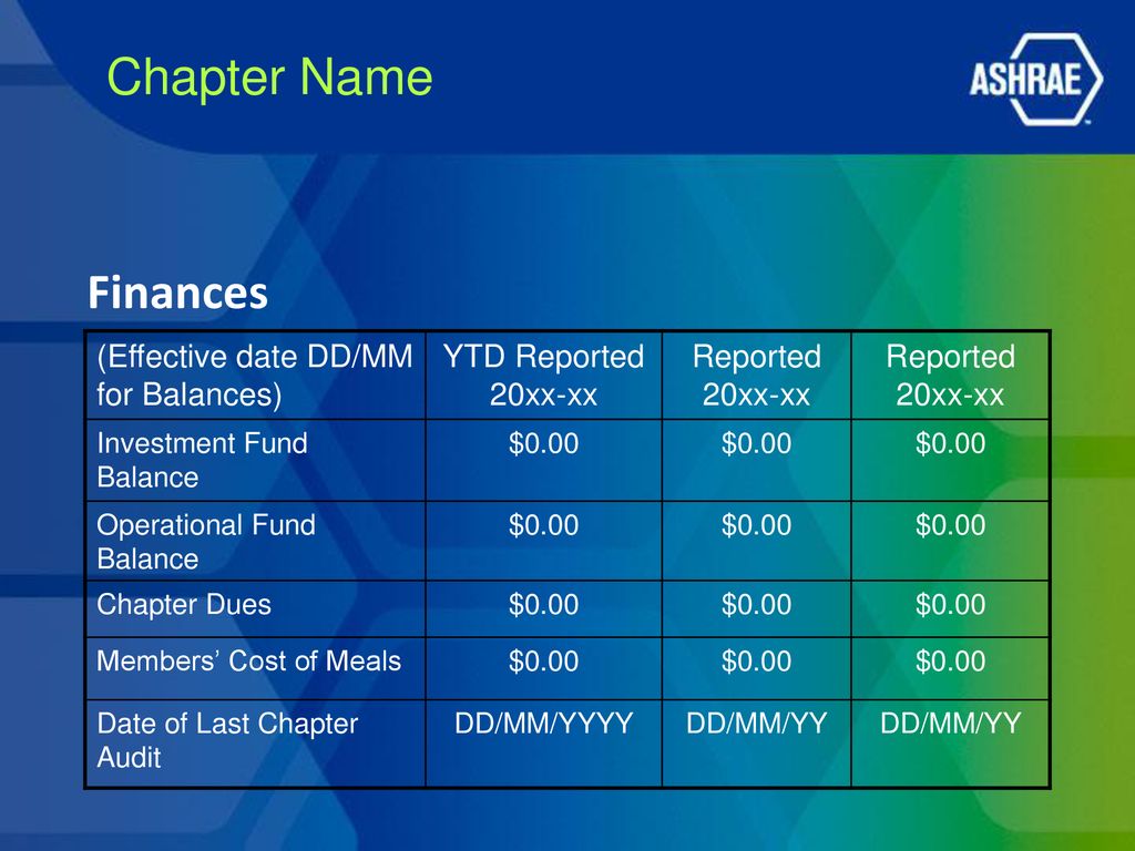 20xx 20xx ASHRAE ____ RVC Report ppt download
