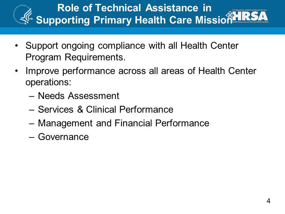 Role of Technical Assistance in Supporting Primary Health Care Mission
