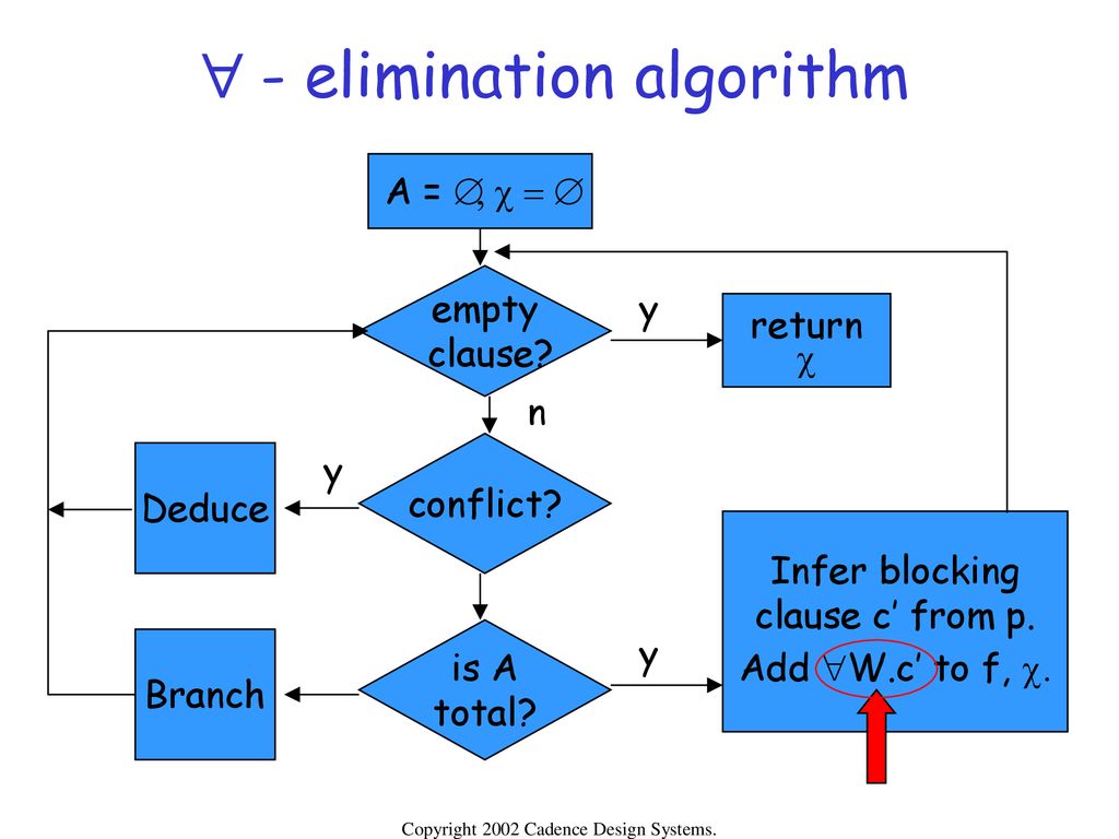 K L Mcmillan Cadence Berkeley Labs Ppt Download