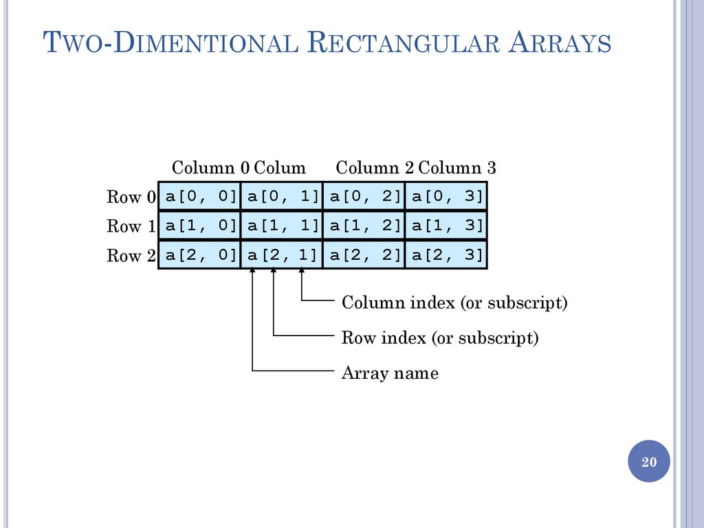 Advanced Programming Chapter 8: Arrays - ppt download