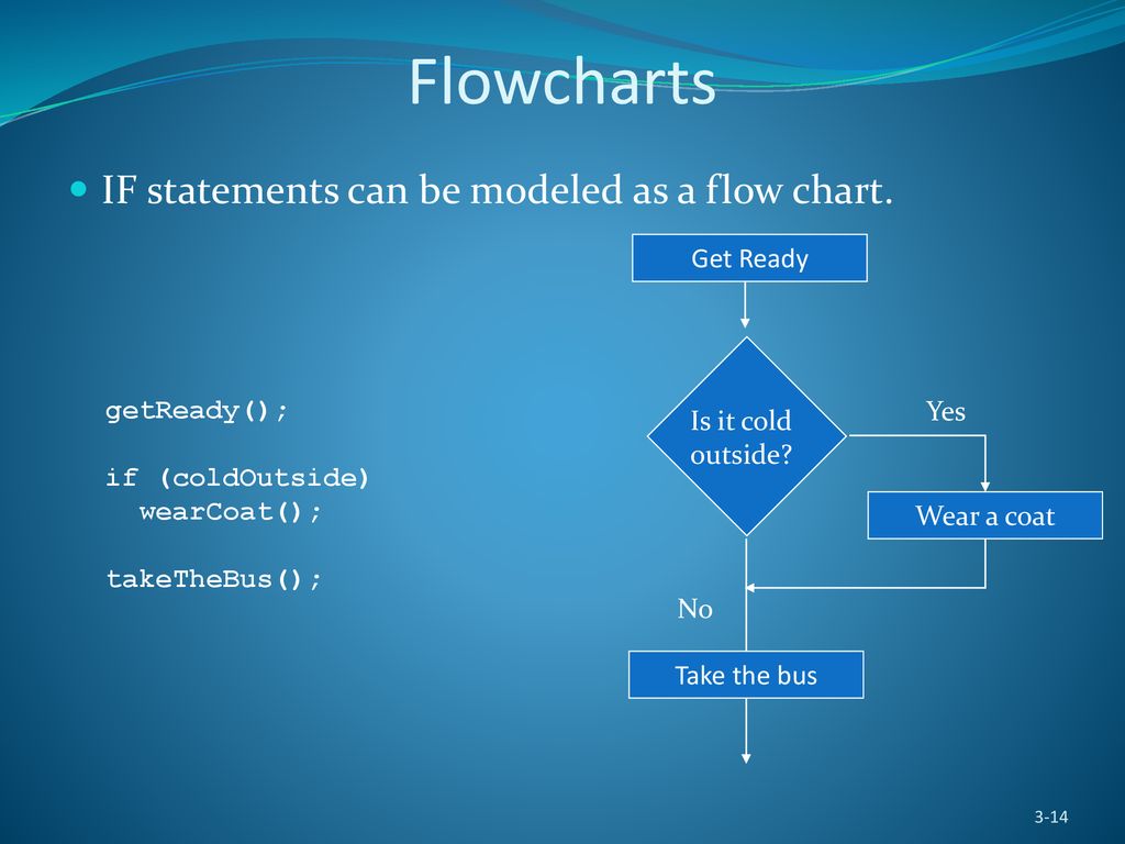 CS-0401 INTERMEDIATE PROGRAMMING USING JAVA - ppt download