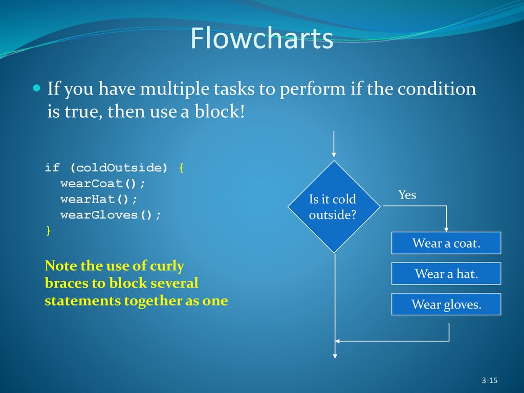 CS-0401 INTERMEDIATE PROGRAMMING USING JAVA - ppt download