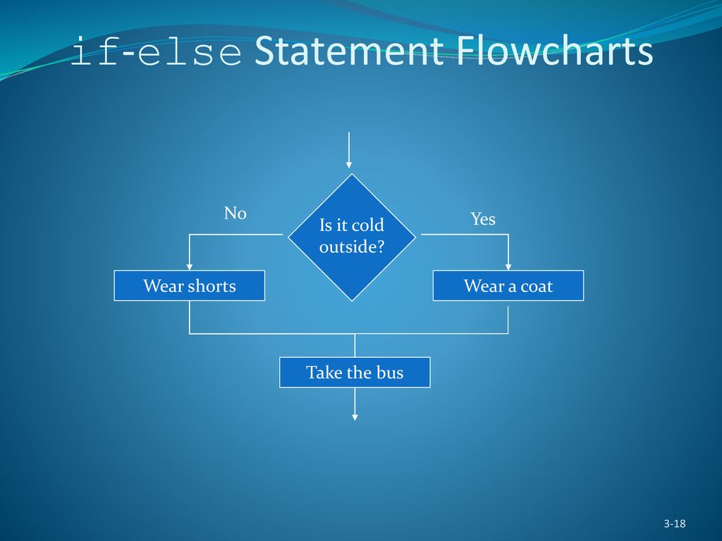 CS-0401 INTERMEDIATE PROGRAMMING USING JAVA - ppt download