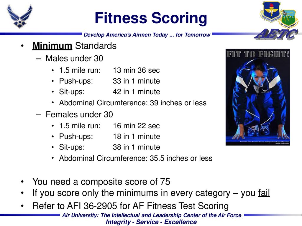 Air Force Rotc Fitness Test Chart
