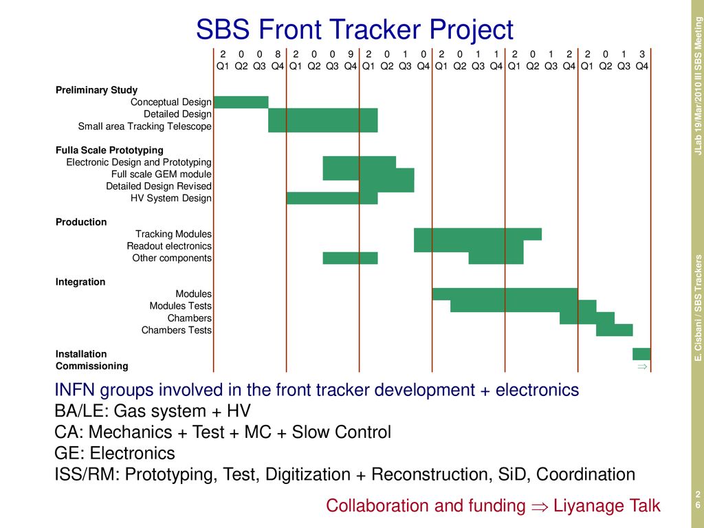 SBS Front Tracker Project