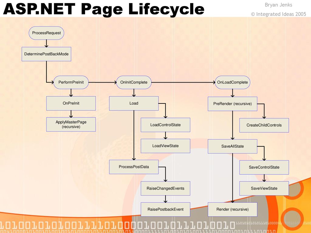 Beginning object oriented web design ppt download
