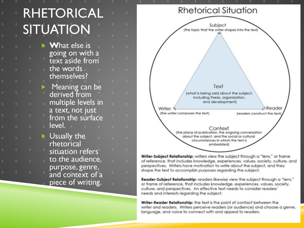 what does rhetorical situation mean