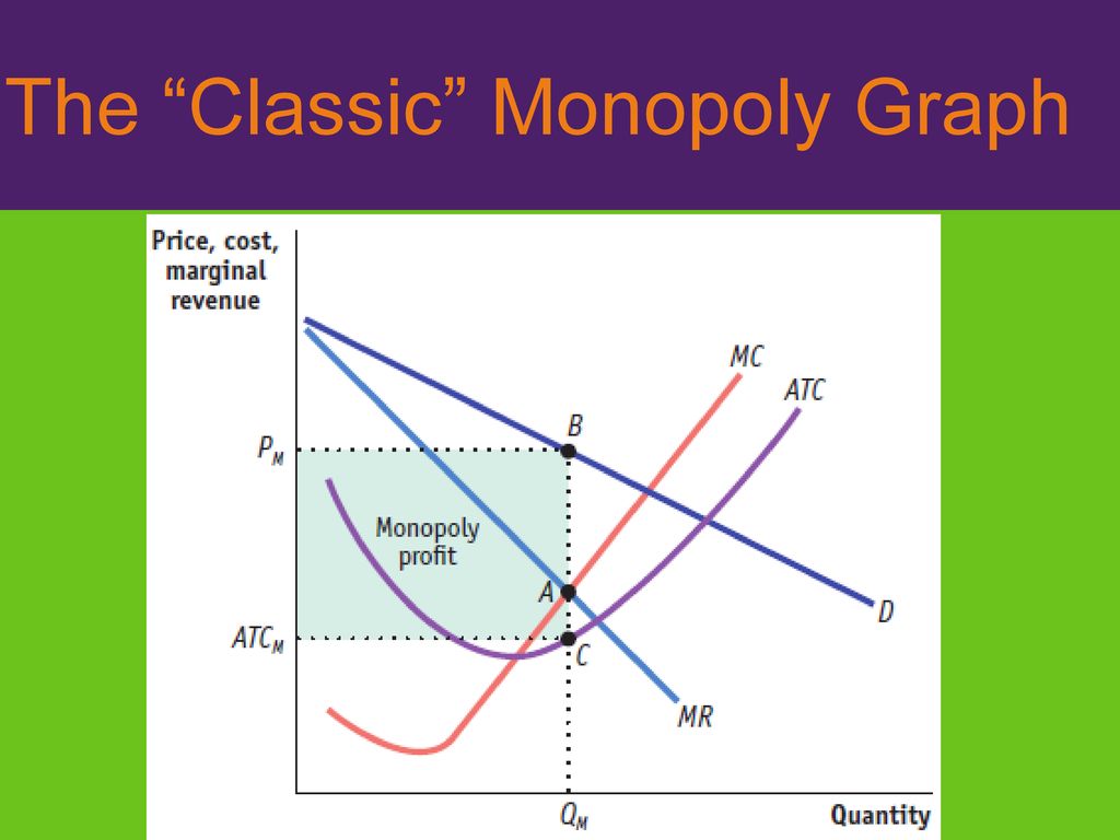 Monopoly Market