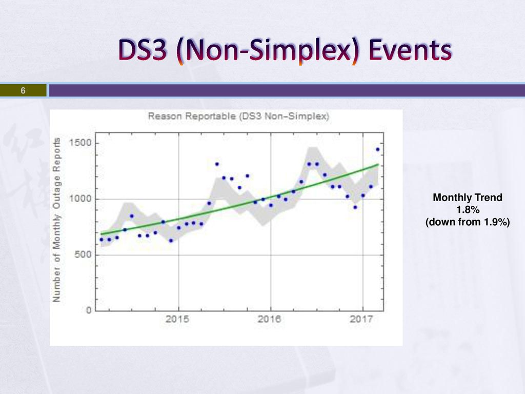 DS3 (Non-Simplex) Events
