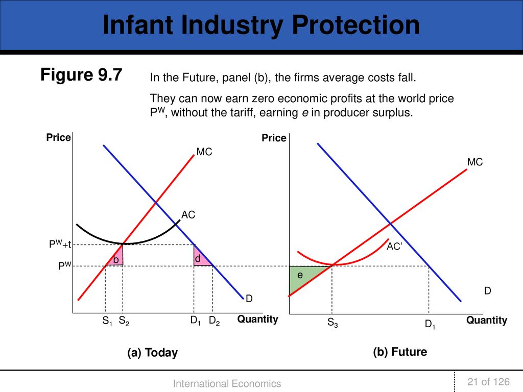 Infant Industry Protection