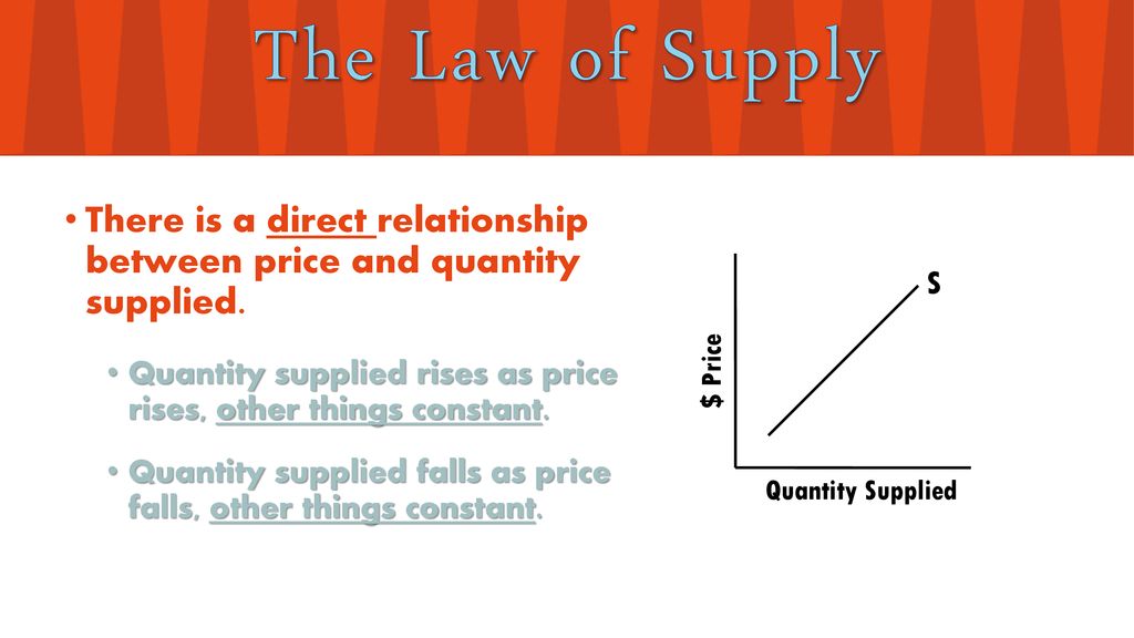 The Law of Supply There is a direct relationship between price and quantity supplied.