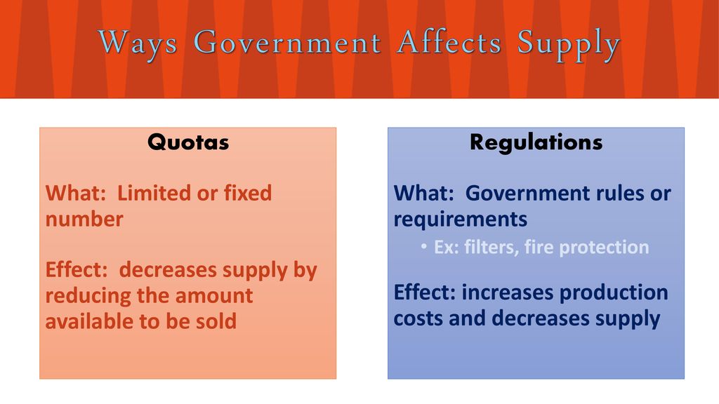 Ways Government Affects Supply