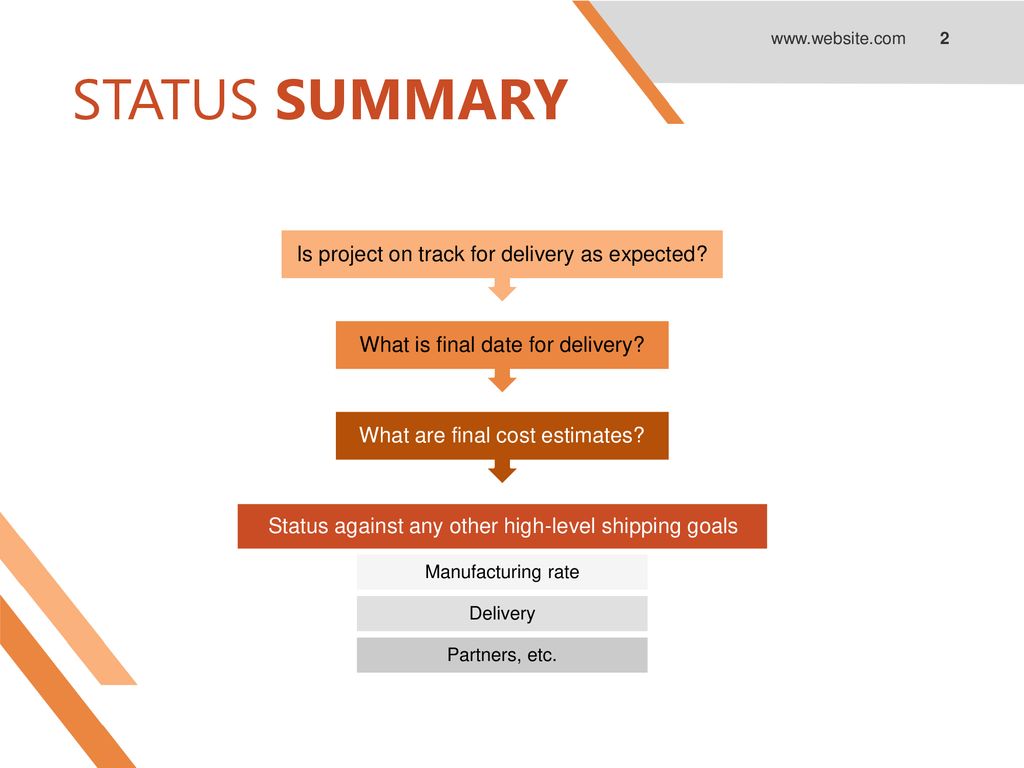 STATUS SUMMARY Is project on track for delivery as expected