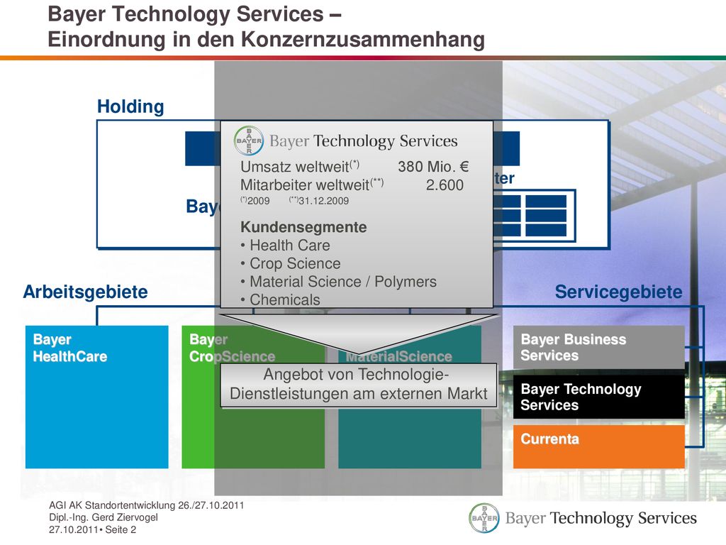 Bayer Technology Services Gmbh Civil Structural Architectural Ppt Download