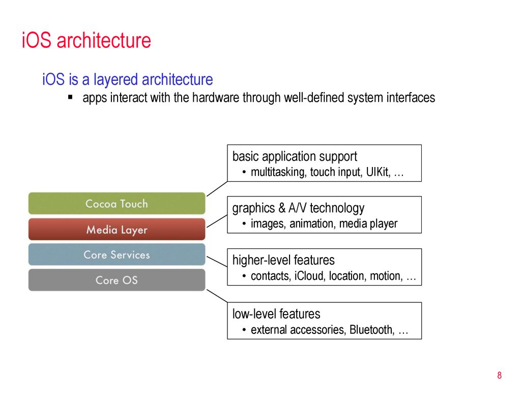 Csc 581 mobile app development ppt download