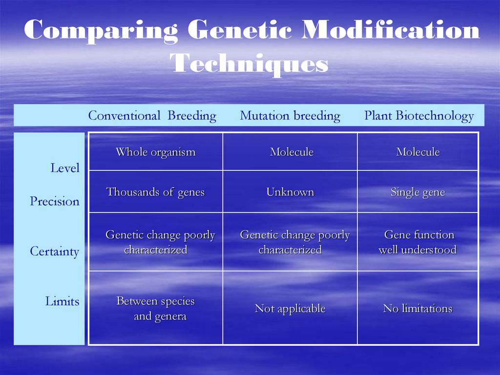 BIOTECHNOLOGY IN PLANT BREEDING - Ppt Download