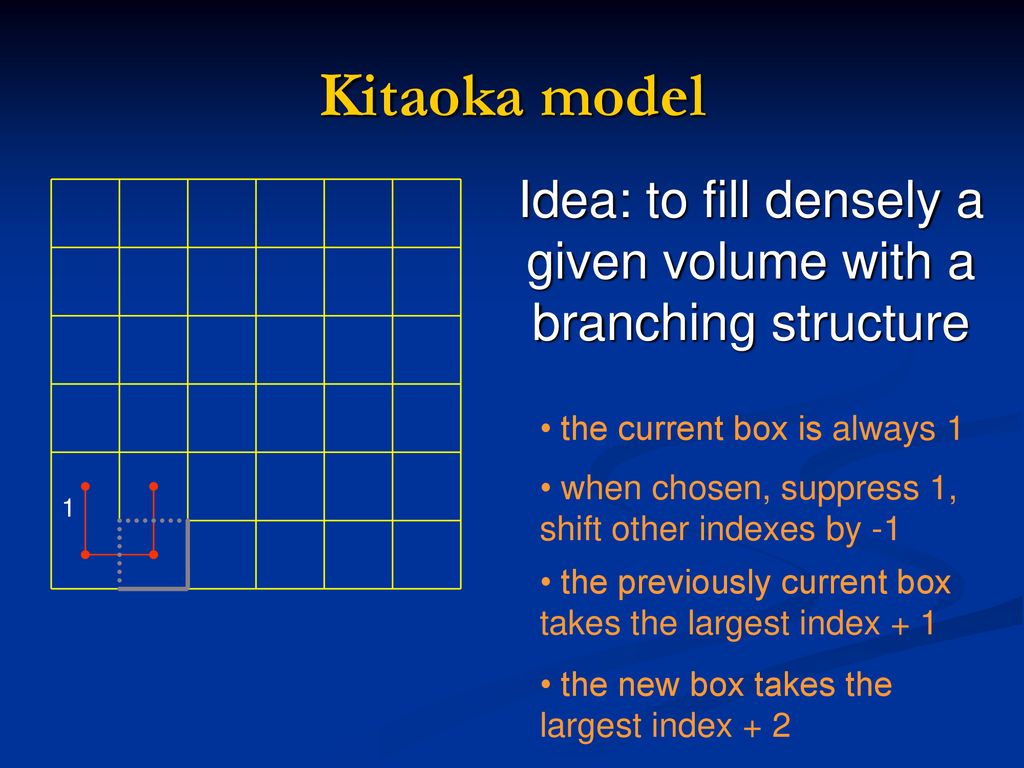 Idea: to fill densely a given volume with a branching structure