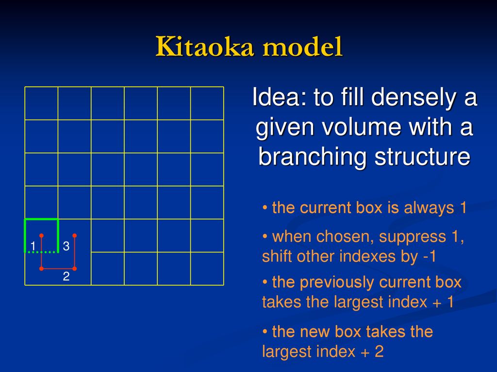 Idea: to fill densely a given volume with a branching structure