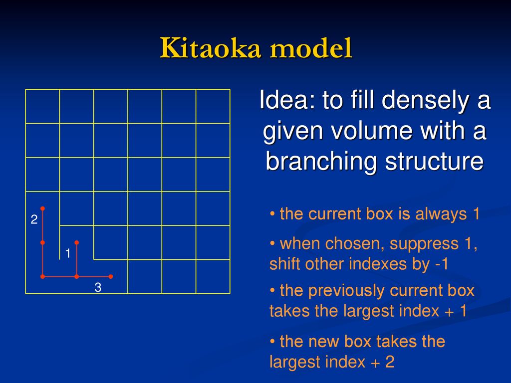 Idea: to fill densely a given volume with a branching structure