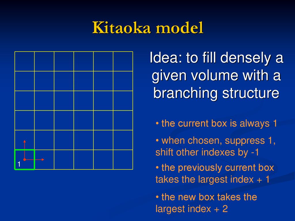 Idea: to fill densely a given volume with a branching structure