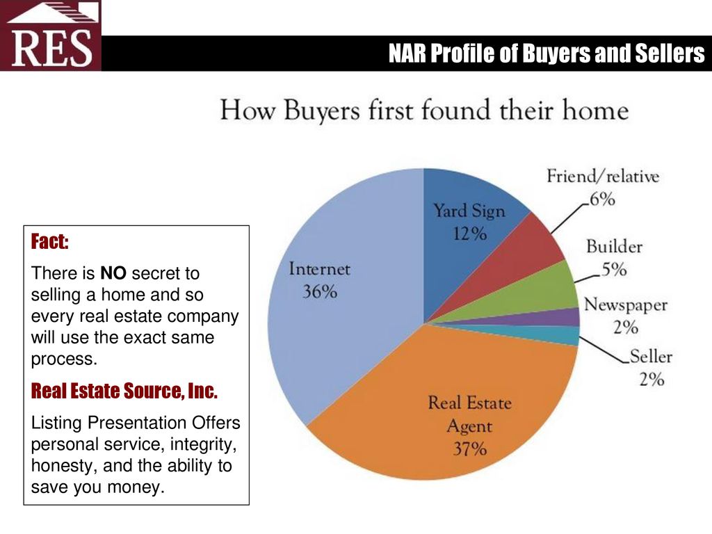 making-properties-stand-out-from-the-competition-ppt-download