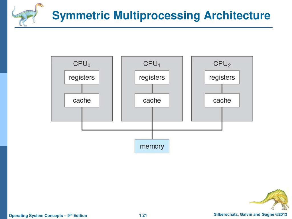Python multiprocessing