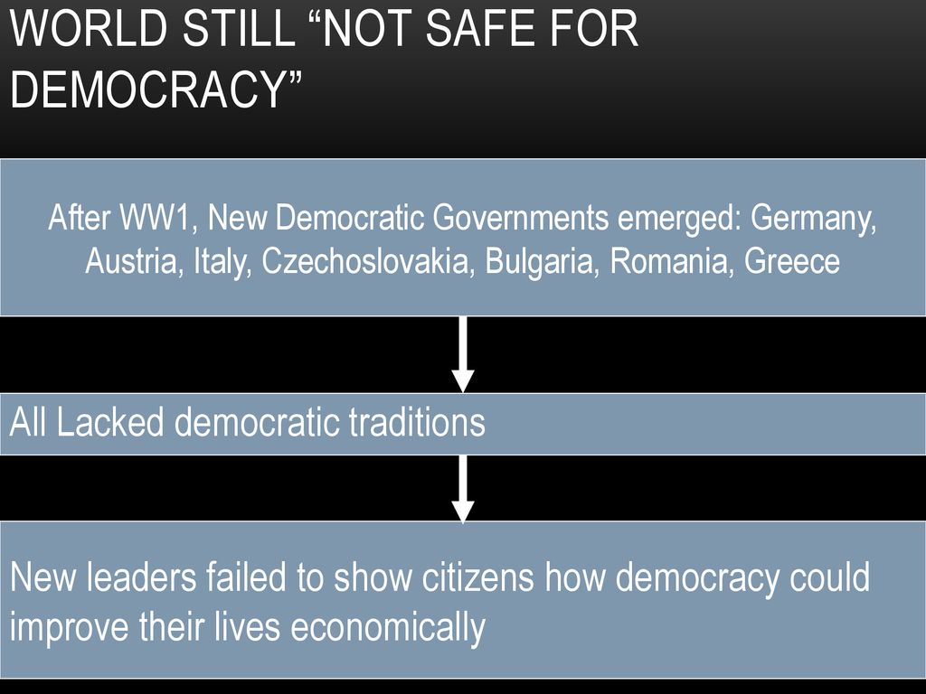 World STILL Not Safe for Democracy