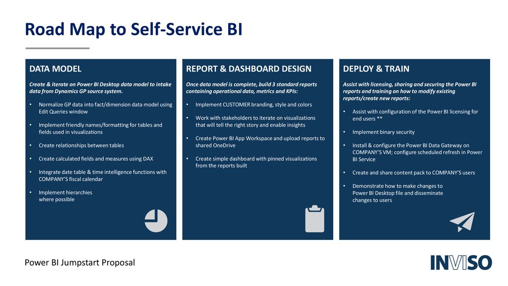 Project Proposal - prowe.