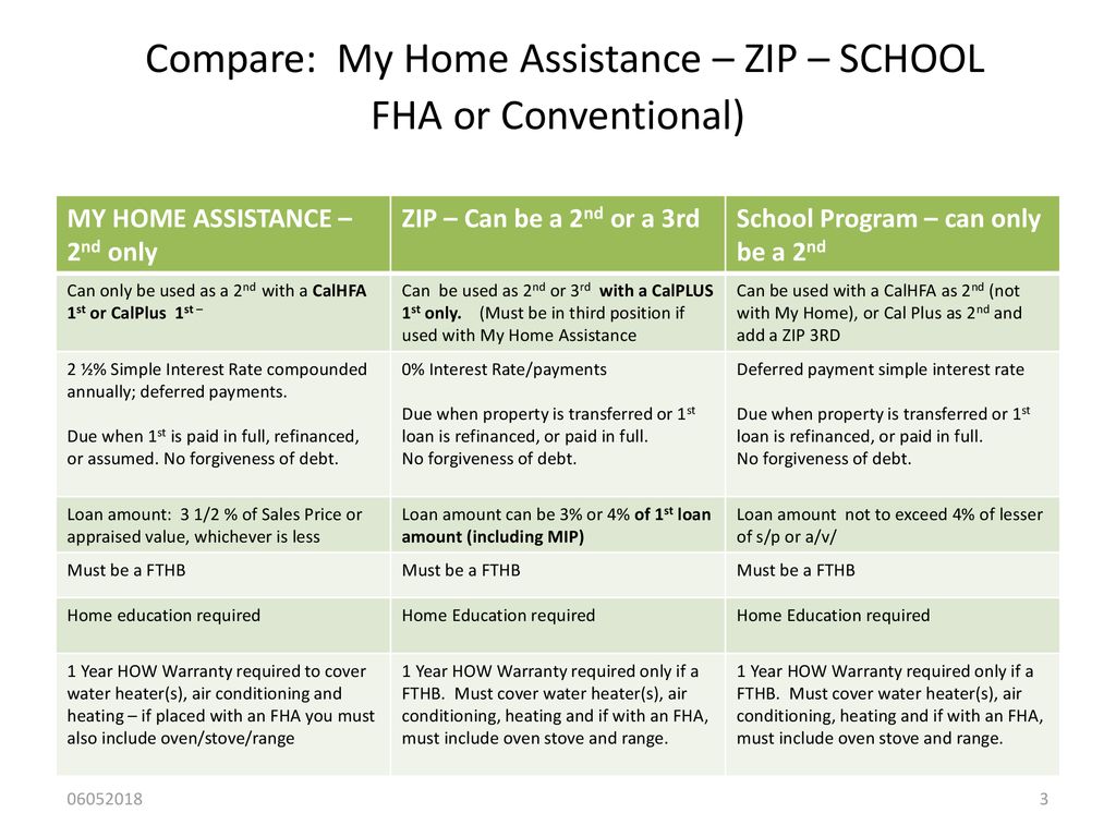 Essex Mortgage Brings Calhfa Products To You Ppt Download