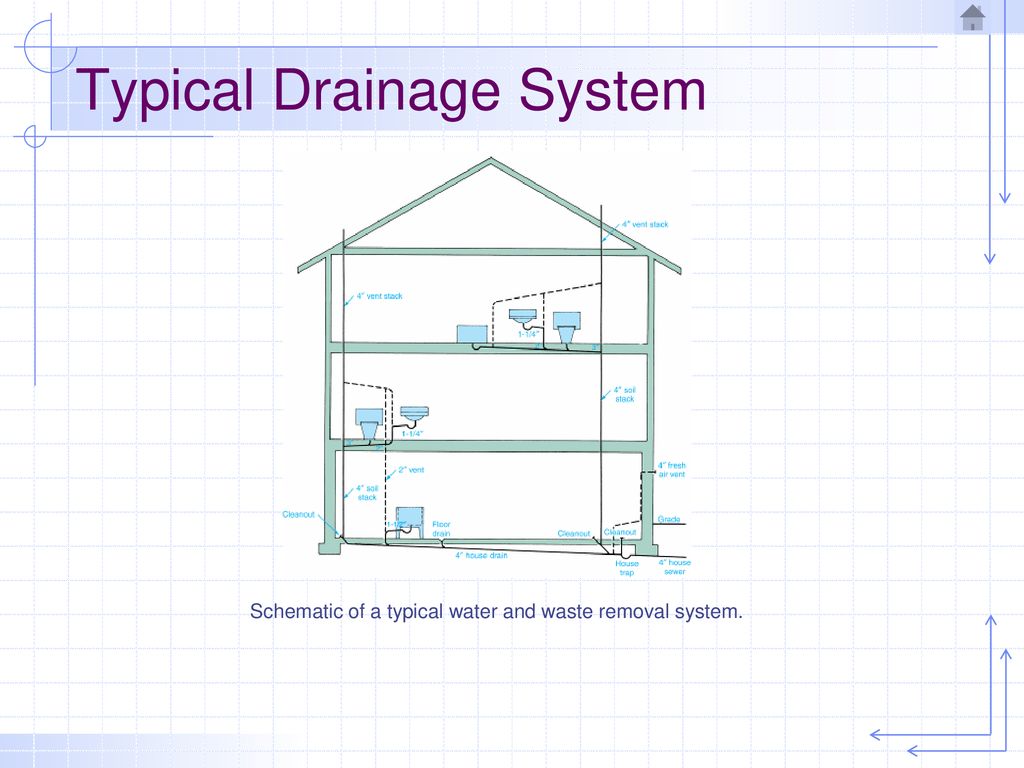 Typical Plumbing System Ppt