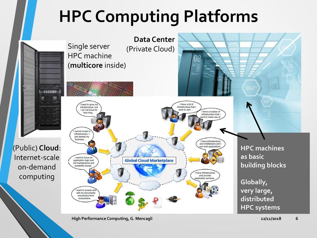 High Performance Computing - ppt download