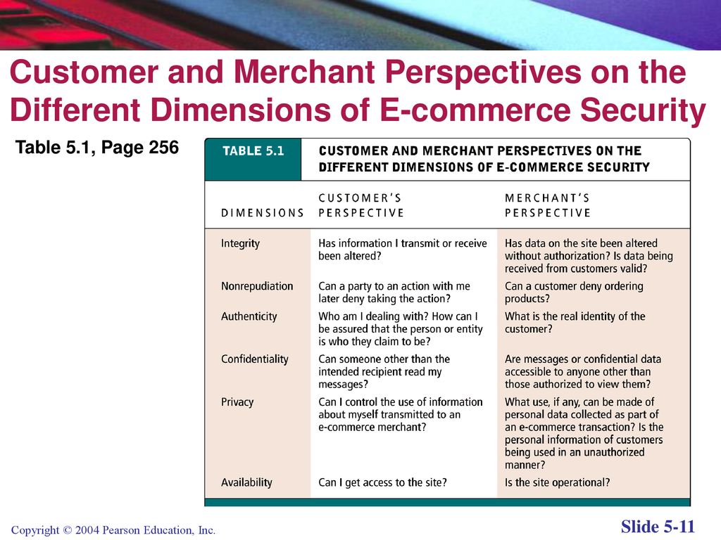 Customer and Merchant Perspectives on the Different Dimensions of E-commerce Security