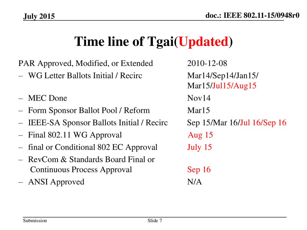 Time line of Tgai(Updated)