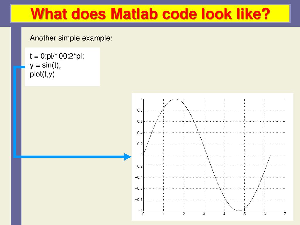 Introduction to MatLab: Image Processing - ppt download