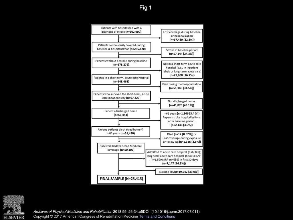 Fig 1 Cohort diagram. Archives of Physical Medicine and Rehabilitation , e5DOI: ( /j.apmr )