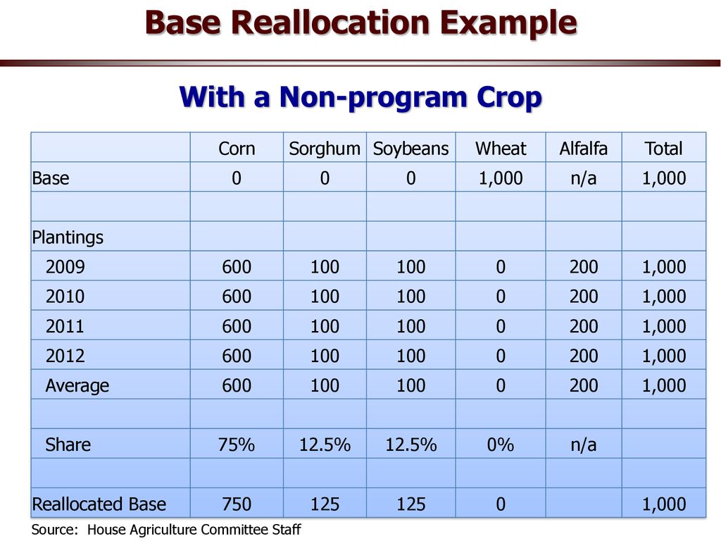 2014 Farm Bill Summary & Decision Aid Tool ppt download