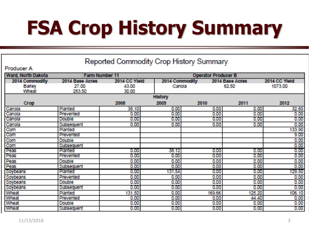 2014 Farm Bill Summary & Decision Aid Tool ppt download