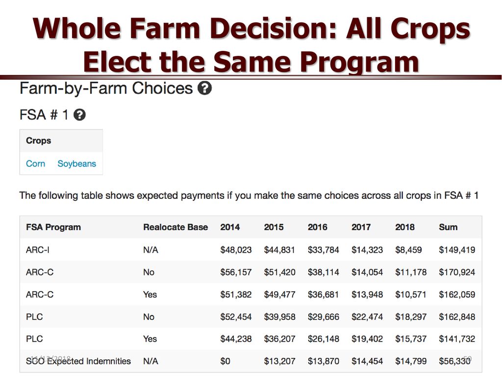 2014 Farm Bill Summary & Decision Aid Tool ppt download
