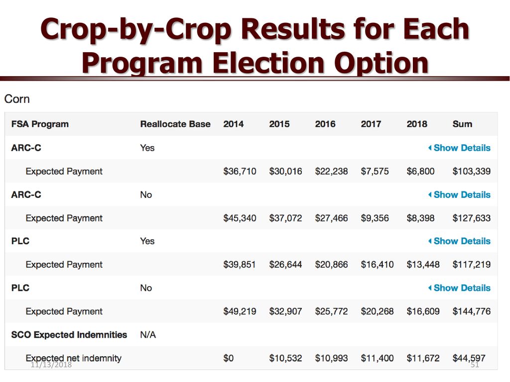2014 Farm Bill Summary & Decision Aid Tool ppt download