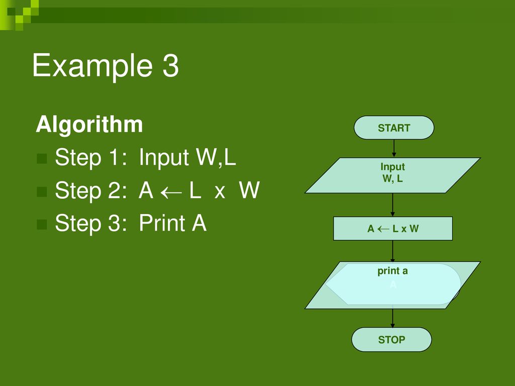 ALGORITHMS AND FLOWCHARTS - ppt download