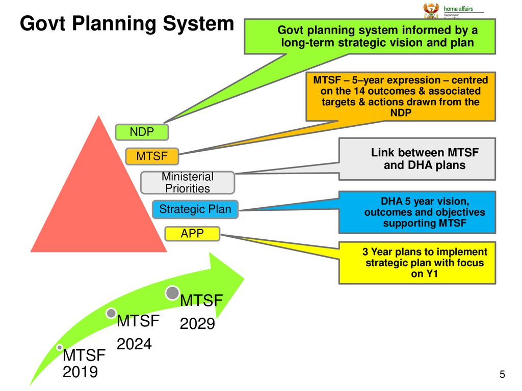 DHA ANNUAL PERFORMANCE PLAN PORTFOLIO COMMITTEE ON HOME AFFAIRS ppt