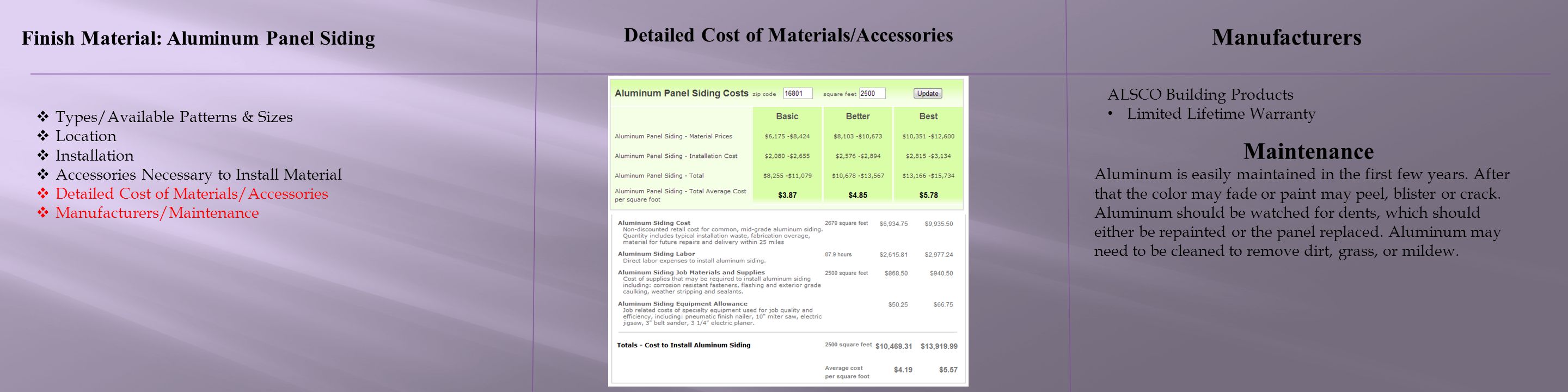 Detailed Cost of Materials/Accessories